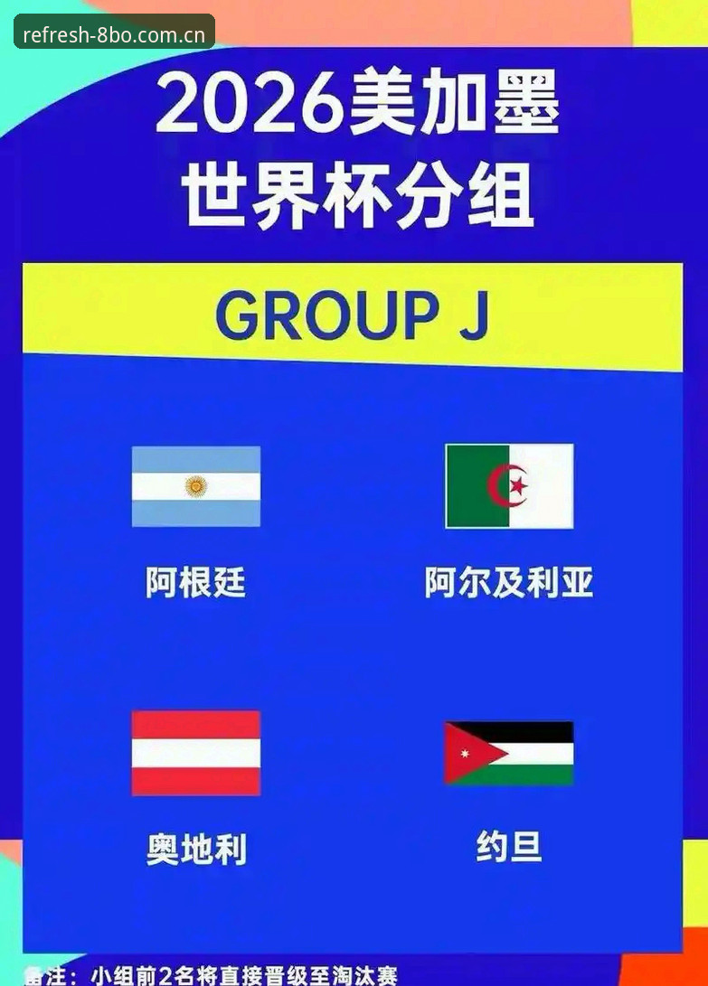 2026世界杯J组德甲帮集结，阿根廷卫冕路第一道坎